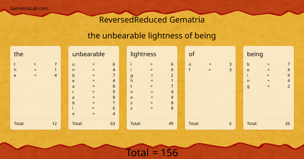 the unbearable lightness of being in reversedReduced Gematria